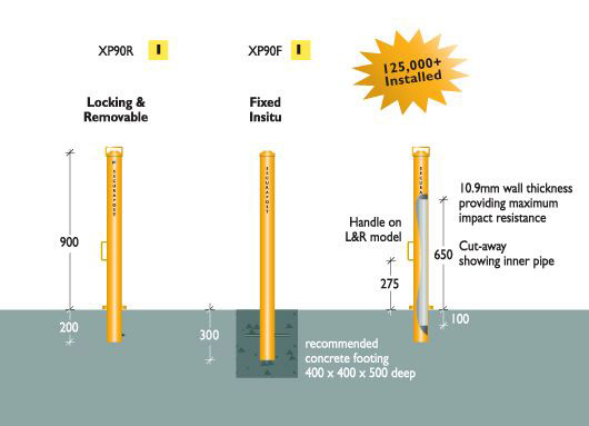Bollard Diagram